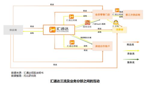 第八次中國(guó)產(chǎn)業(yè)互聯(lián)網(wǎng)發(fā)展報(bào)告（2021）標(biāo)桿企業(yè)案例分析 匯通達(dá)及其河北網(wǎng)站開發(fā)實(shí)踐